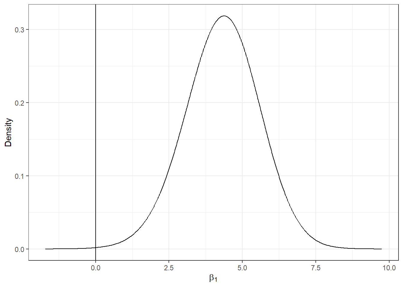 Posterior distribution of the coefficient of covariate AFF.