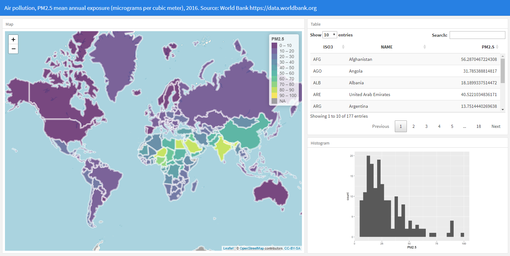 Snapshot of the dashboard to visualize air pollution data.